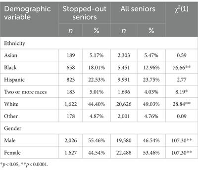 Bringing them back: using latent class analysis to re-engage college stop-outs